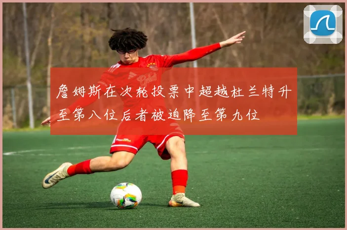 詹姆斯在次轮投票中超越杜兰特升至第八位后者被迫降至第九位